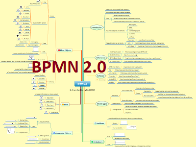 BPMN2.0 Thumb