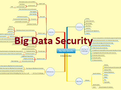 Big Data Security Thumb