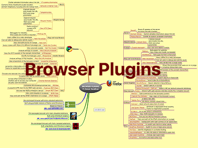 Useful Browser Plugins Thumb
