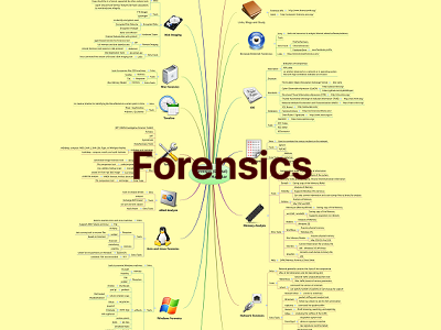 Forensics Thumb