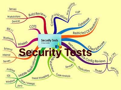 Security Tests Thumb
