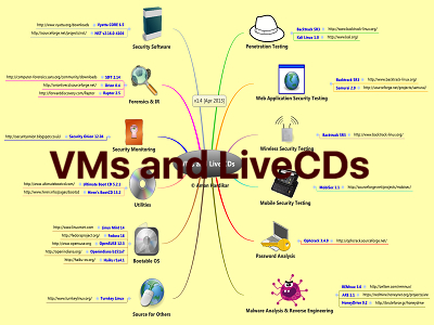VMs and LiveCDs Thumb
