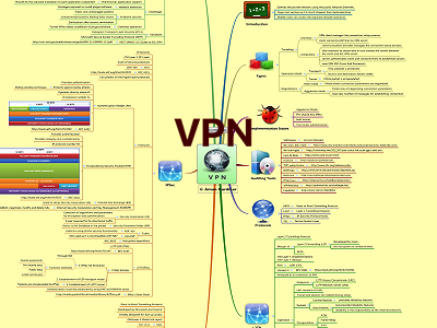 VPN Thumb