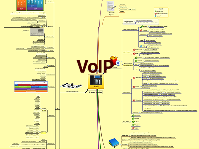VoIP Thumb