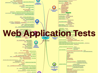 Web Application Security Testing Thumb